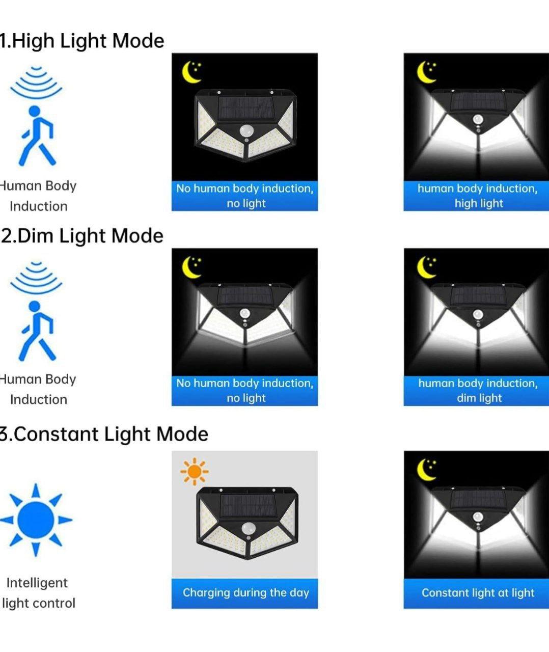 Solar Interaction Wall Lamp (Model: BK 100)