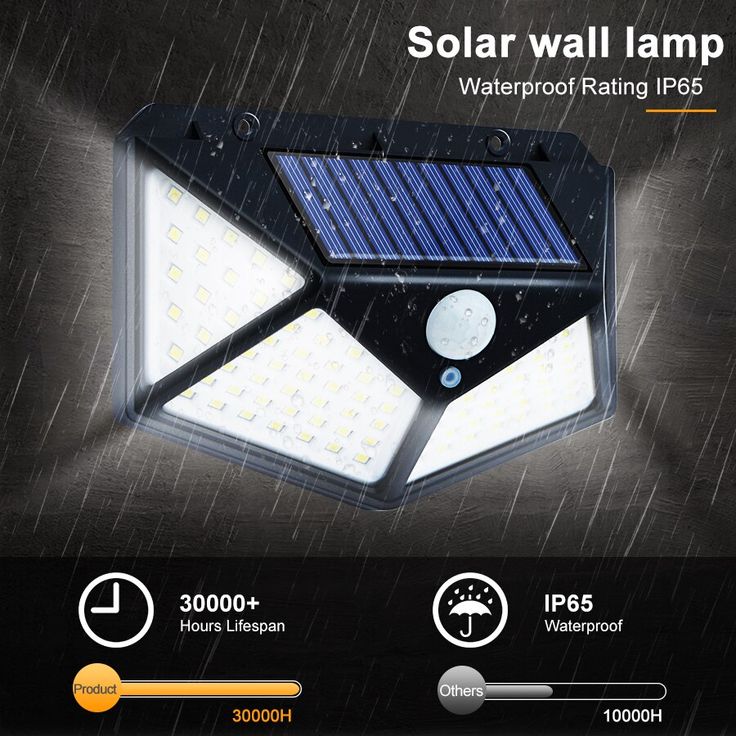 Solar Interaction Wall Lamp (Model: BK 100)